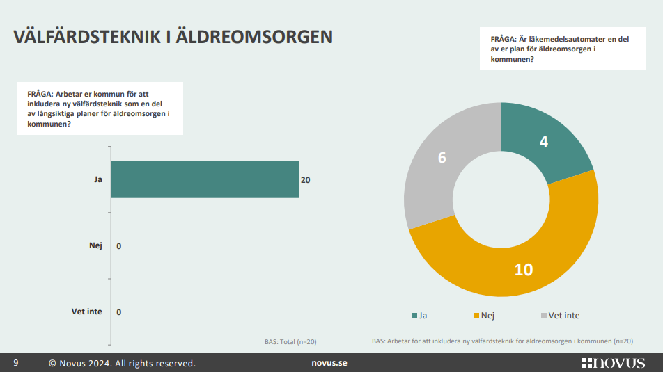medicine-dispenser-evondos-major opportunity to alleviate the morning rush