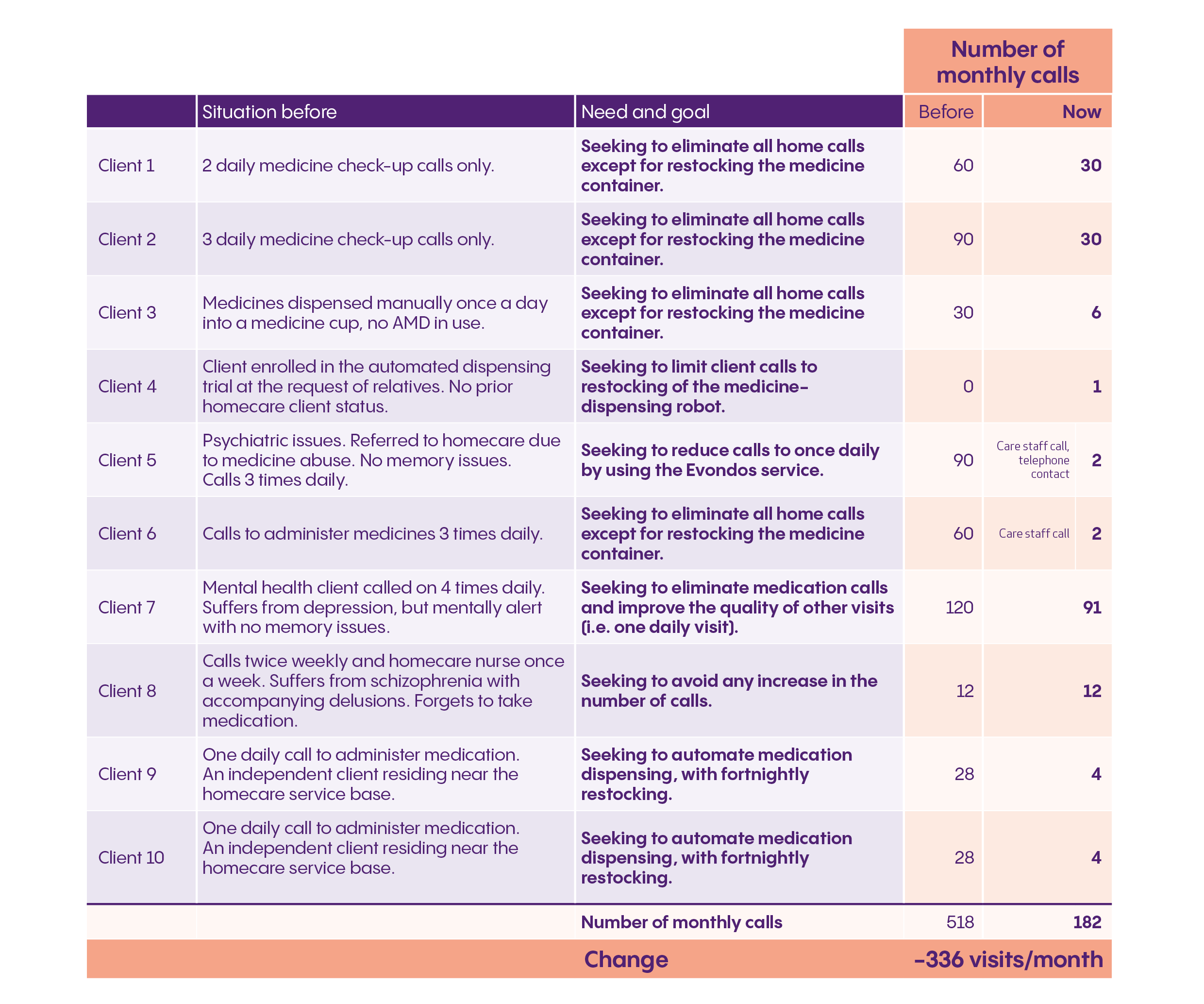 monthly_visits_reduced_EN_01